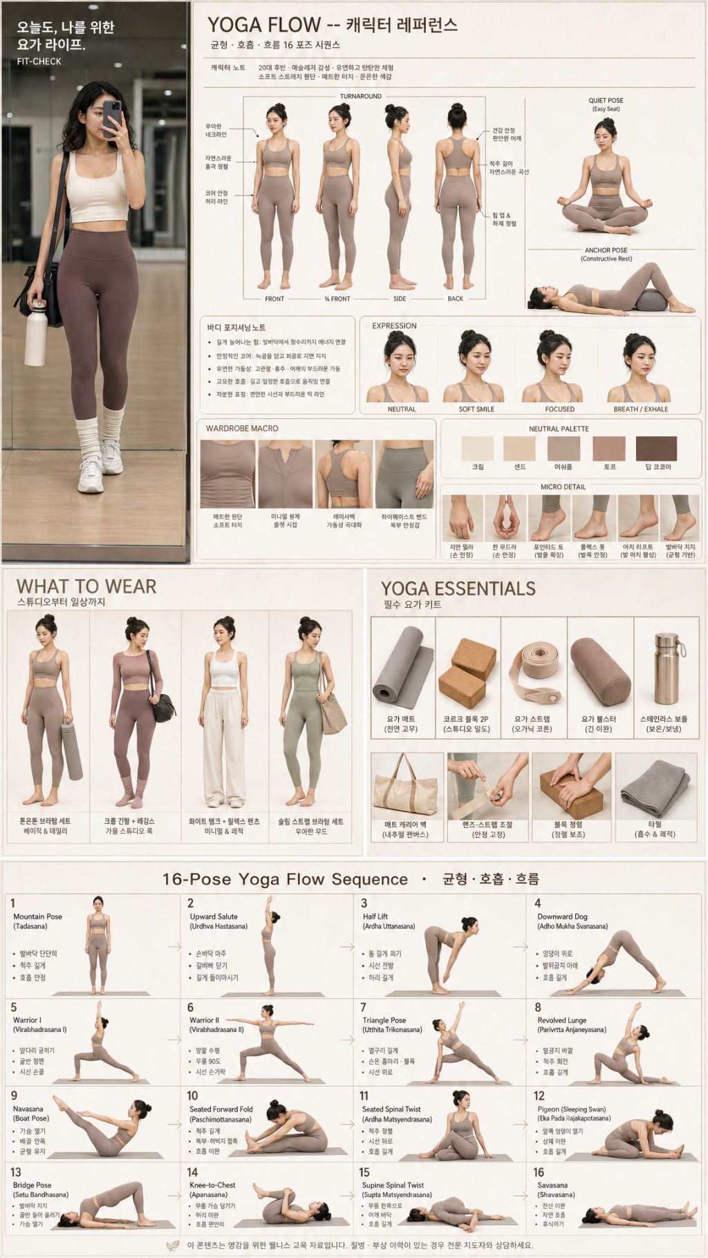 Sample Yoga Lifestyle mega-poster with mirror zone, character sheet, wardrobe module, accessories, and 16-pose grid.